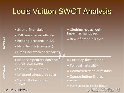 Louis Vuitton SWOT and PESTLE Analysis.